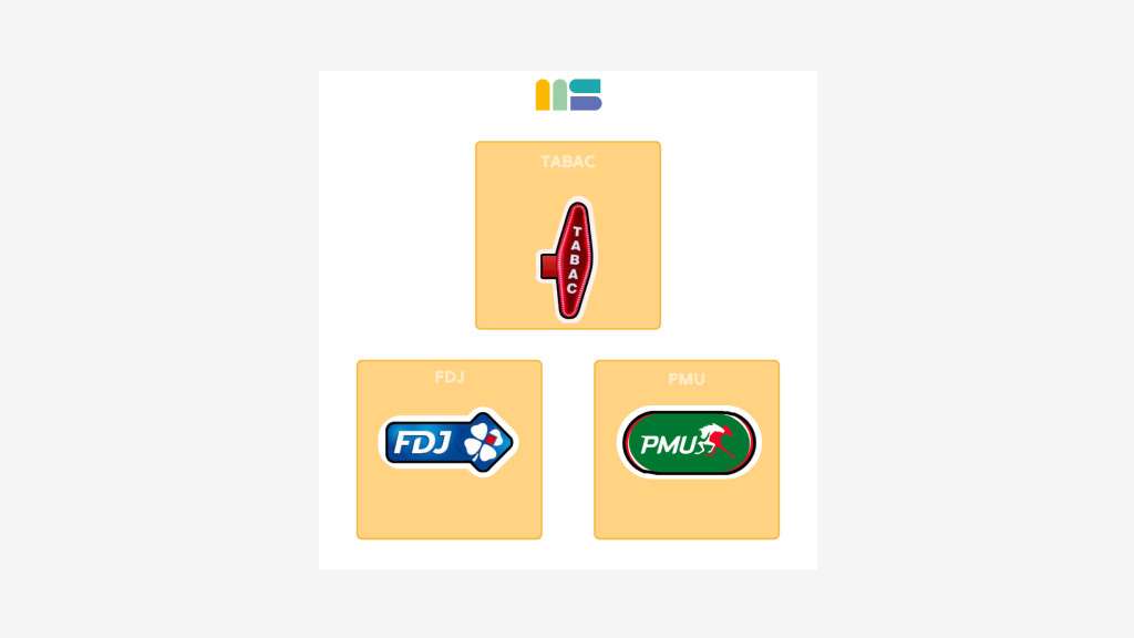 Vente FDC tabac FDJ PMU lic IV appart proche Nice
