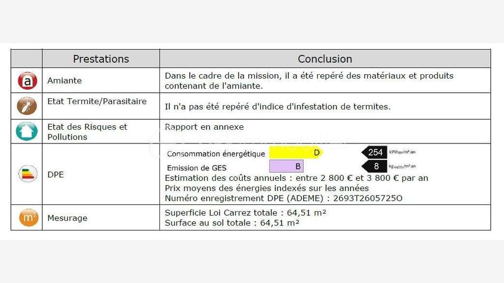 À vendre FDC Tabac Presse FDJ à Tremblay-en-France