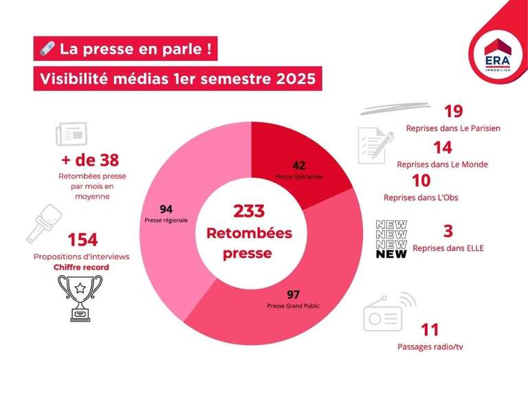 Vous aussi, vous souhaitez gagner en visibilité et affirmer votre expertise locale ?